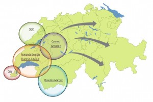 Développement en Suisse